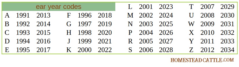 ear year letter code table